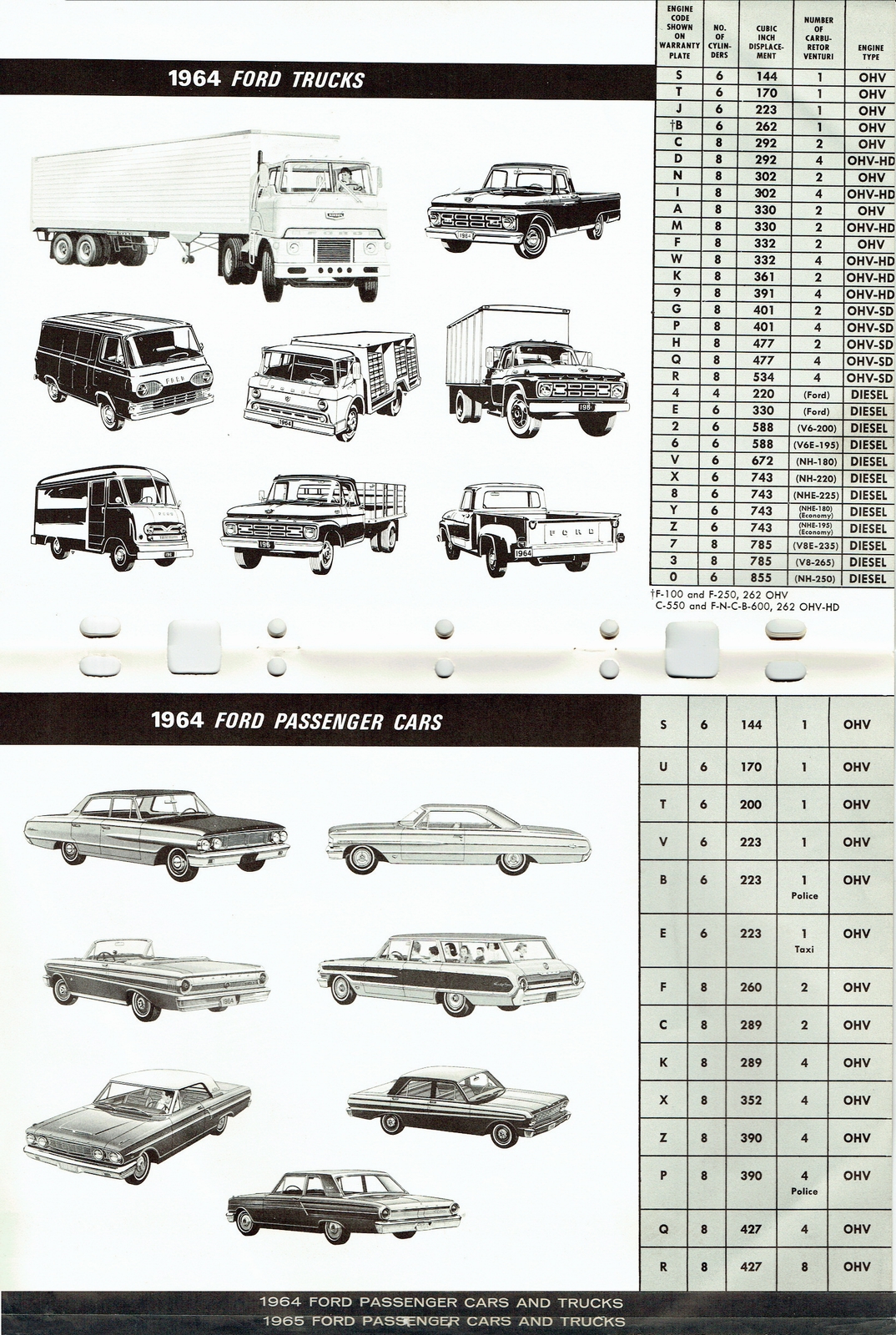 n_1956-1965 Ford Model & Engine ID Guide-12-13.jpg